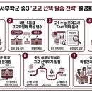 길천빌딩