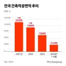 알오씨 이미지