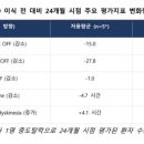 바이오에스 데일리안