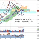 실적 시즌 가혹한 반응, 실적보다는 주주환원 정책 이미지