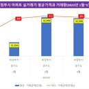 호원성호아파트경로당 | 의정부시 호원동 아파트 회룡역 및 망월사역 부근 실거래가 및 거래량 추세