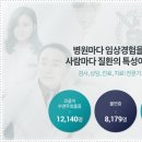 코슬립수면의원 네이버블로그