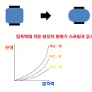 에어서스의 허구와 피해사례 [펌] 이미지