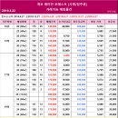 2019년 3월 22일 개포주공 1,4단지 최저시세 / 시영 예외조항 및 현황 이미지