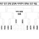 빅박스당구클럽 이미지