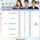 (주)네스팅 네이버블로그