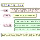 무감각