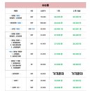 으뜸50안경(아주대점) 이미지