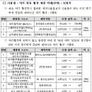 크레스토·타미플루·트라젠타, 최대 9.9% 약가 인하 이미지