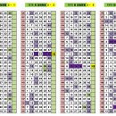 씨유 41타워점 | 1215회차 OMG 로또 추천번호 당첨 결과