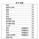 초밥집 - 양천구 목동남로4길 37 | 초밥집