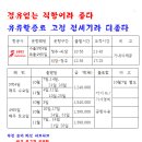 리장여행(차마고도/옥룡설산) 이미지