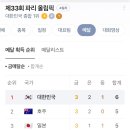 공삼이 네이버블로그