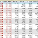 (주)엔시엘오 네이버블로그