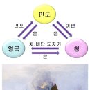 아편전쟁 후일담의 아이러니함 이미지