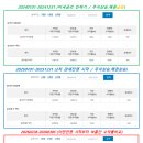 365연세튼튼재활의학과의원 네이버블로그