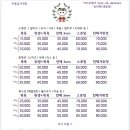 댕글멍 - 북구 서방로 32 | 댕글멍