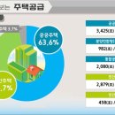 과천봉담도시고속화도로 이미지
