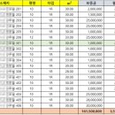미장초등학교사거리1 이미지
