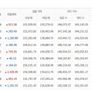 천안농협하나로마트 이미지