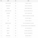 GS25궁동상지점 이미지