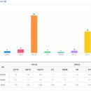 신흥시장 | (성남모텔)(수정구모텔)(신흥동모텔)(신흥역모텔)경기도 성남시 수정구 신흥동 신흥역 먹자골목 주변...