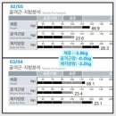 헬스보이짐 신논현점 | 만나부린 ★내돈내산 PT후기✩썰 - 2편(1-6회차 with 정률쌤) [신논현PT/헬스보이짐 필라걸 신논현점]