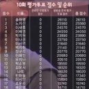 엠넷 서바이벌방송 아이돌학교, 데뷔조 조작 의혹 이미지