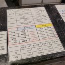 명약국 | 김해클라이밍 장유 더코아클라이밍 김해실내데이트 다녀온 후기