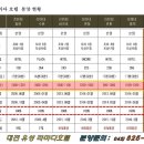 라마다대전호텔 이미지