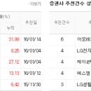 제이트리퍼시픽