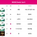 뮤직닷컴 이미지