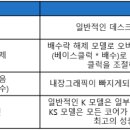 통영유람선터미널