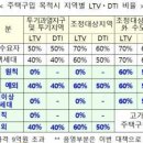 [온라인 초심자방 20.01.29] 희망임대리츠, 점이가, 셀프 법인지점 등록, 대출, 빌라의 미납관리비, 주부의 대출, 지역별 대출기준, 미점유 증명, 전입세대 이미지