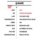 리모텔 - 여수시 여문1로 43-13 | 리모텔