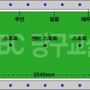 당구의 기본/기초 삼쿠션 당구대, 포켓당구대 강의 이미지