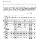 소로3-32 이미지