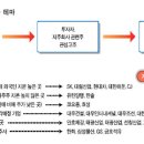 '지주사 테마' 바람 다시 부나 이미지