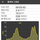 여기소경로당 이미지