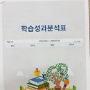 키움해법영수학원 | 초중고 맞춤 커리큘럼으로 성적과 자신감 올려준 향남에듀탑영수학원