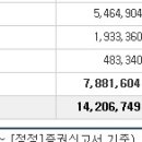 2019년 10월 30일 (수) (유) 지누스 013890 상장일입니다. 이미지