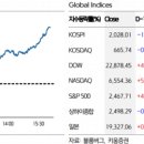 키움유통