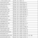 경산오거리부동산허노호공인중개사사무소 | 경산부동산