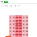 광교호수공인중개사사무소 | 경기도 수원시 영통구 원천동 광교아이파크 오피스텔 경매(100%)