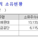 주식회사 휠라홀딩스 이미지