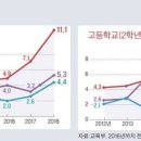 원당해법영어수학학원