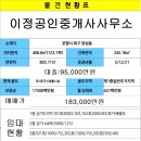 이정공인중개사사무소 이미지