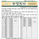 제50회영월중공고 동문에날 2026-5-8~9 (동창결산회보) 이미지