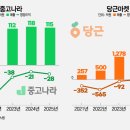 중고나라 이미지