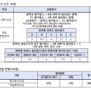 서울웹툰애니메이션고등학교 이미지